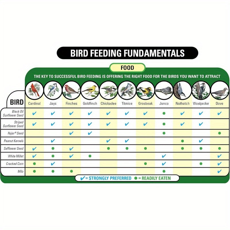 Wagner'S Classic Blend Wild Bird Food - 6lb Premium Seed Mix with Sunflower Seeds, Safflower, Millet & More - Attracts Finches, Sparrows, Blue Jays - Natural Outdoor Feeding for Backyard Birds, Bird Food, Bird Feeding, Vibran