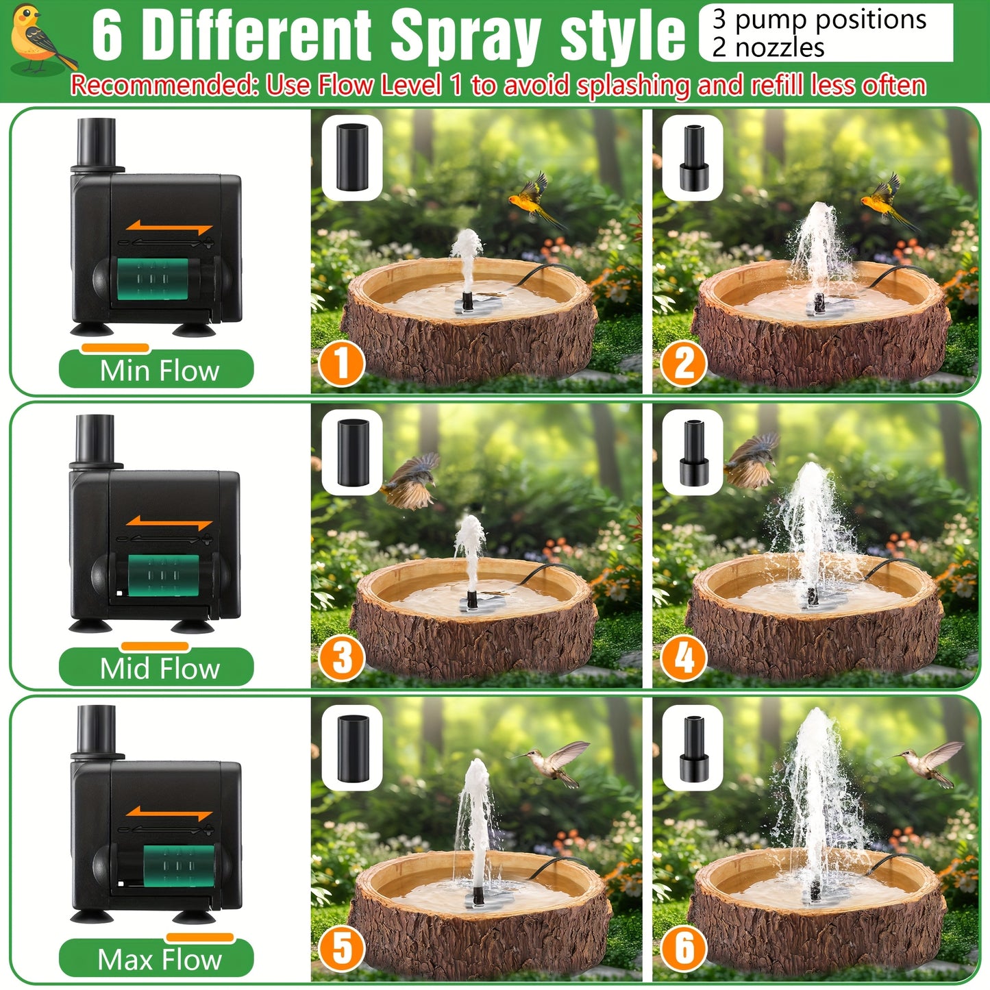 1 Outdoor Bird Bath Fountain with Adjustable 2 Nozzles, Easy Assembly Durable Garden Decor - Attracts Birds to Yard, Patio, Balcony, Lawn, Bird Baths for Outdoors, Patio Decoration, Trunklike Design, Natural Appearance, Reali
