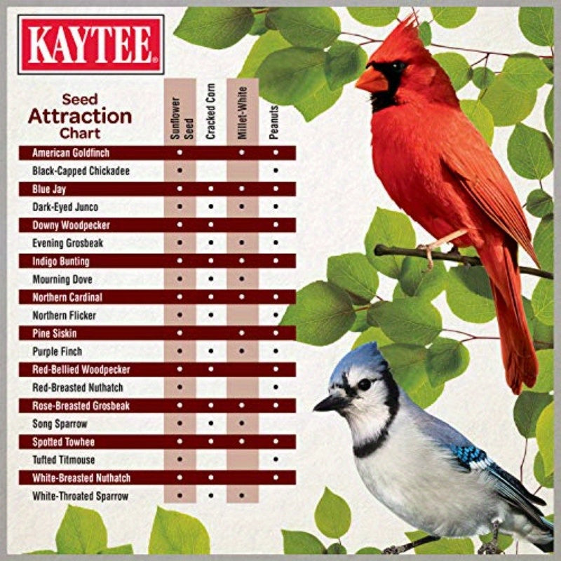10 lb Wild Bird Ultimate Birder's Blend Food Seed - All-Season Formula with Safflower, Striped Sunflower & Millet - Attracts Grosbeaks, Cardinals, Nuthatches, Woodpeckers, Juncos & More - -Based Bird Seed for Tube, Hopper & G
