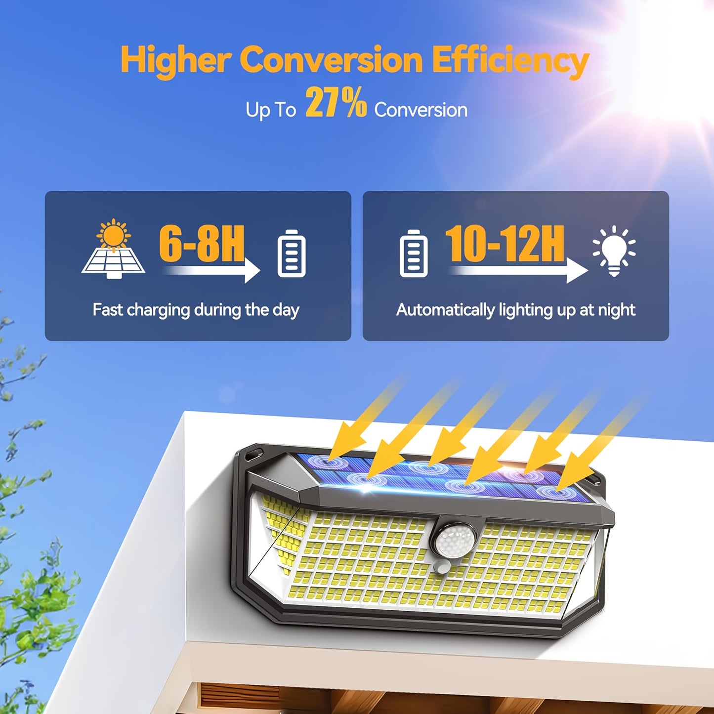 2 Pack/4 Pack Super Bright 416 LED Solar Security Lights Outdoor, Motion Sensor Wall Lights with 300° Wide Angle, IP65 Waterproof Solar- Lights, 3 Modes (Night/Day/Dual), Easy Install for Yard, Garden, Fence, Garage, Front D