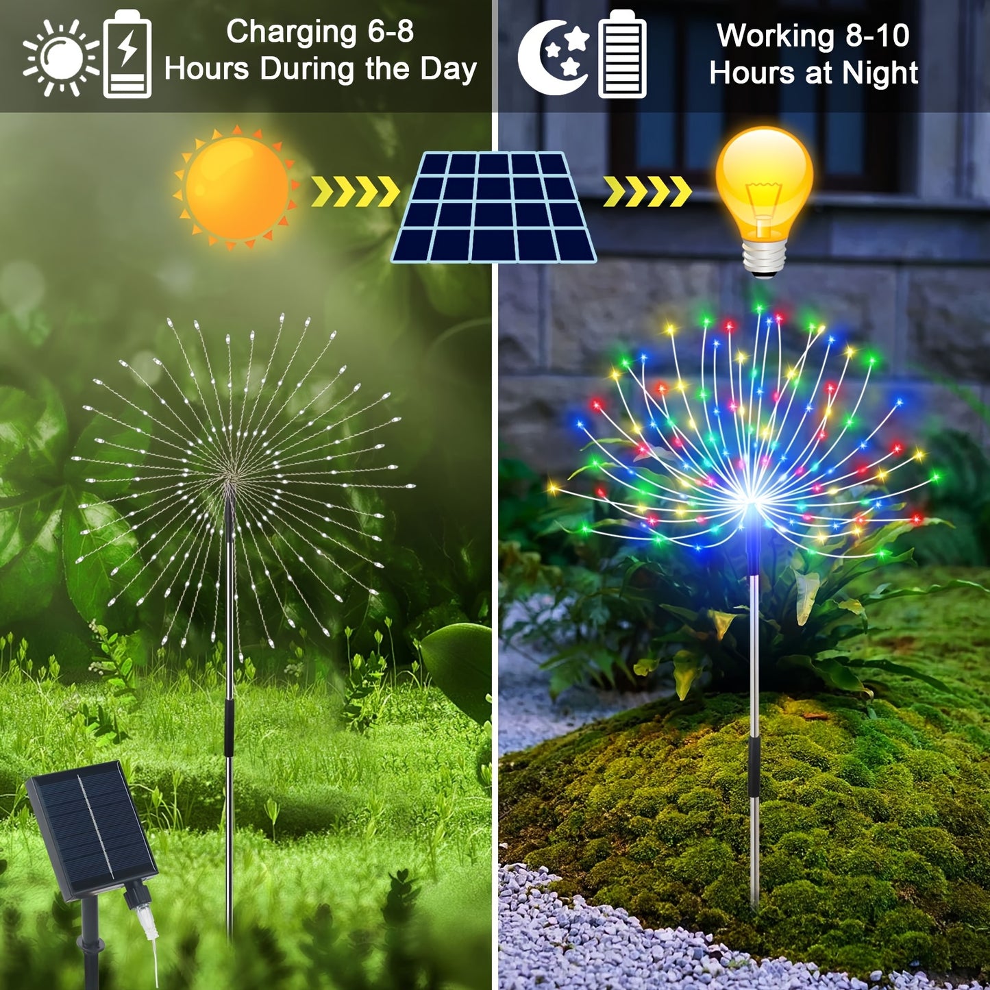 6pcs 720LEDs New Upgrade Outdoor Solar Dandelion Firework Fairy Lights With Remote Control, Easy To Install, With 8 Modes Twinkling&Steady-On, Solar Starburst Sparkler Lights For Yard, Path, Patio Flowerbed, Camping, Parties