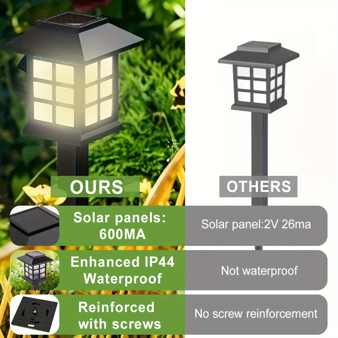24pcs Solar Outdoor Lights, IP44 Footpath Lights, LED Landscape Lighting Garden Lights For Footpaths, Driveways, Courtyards And Lawns - Warm Light.