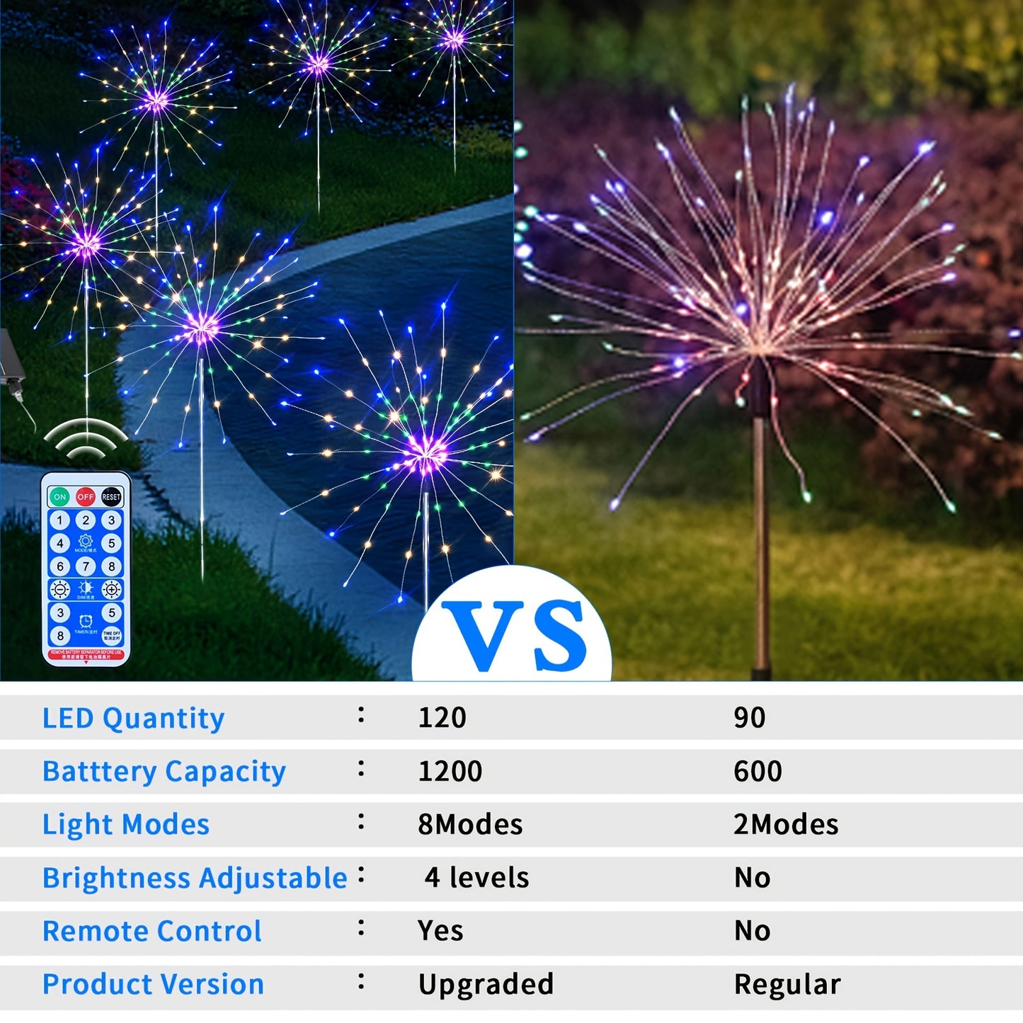 6 Pack Solar Firework Lights, 720 LED Lights USB Charging, 8 Lighting Modes With Remote Control, 4 Brightness DIY Firefly Lamp For Path Christmas Party